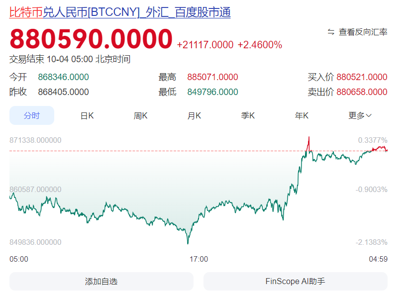 明年国庆，比特币会涨多少？